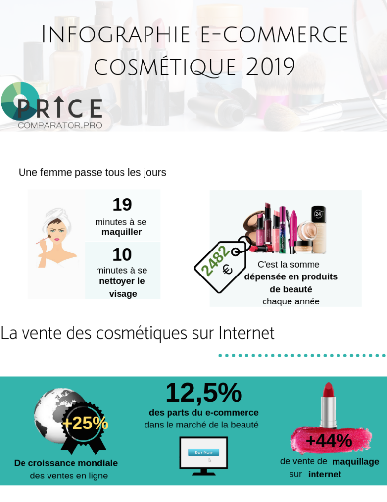 Infographie price comparator sur l'e-commerce cosmétiques 2019
