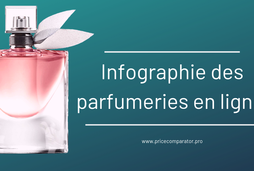 Infographie des parfumeries en ligne