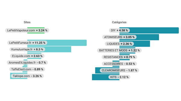 Module Trends filtres - Inflation et concurrence