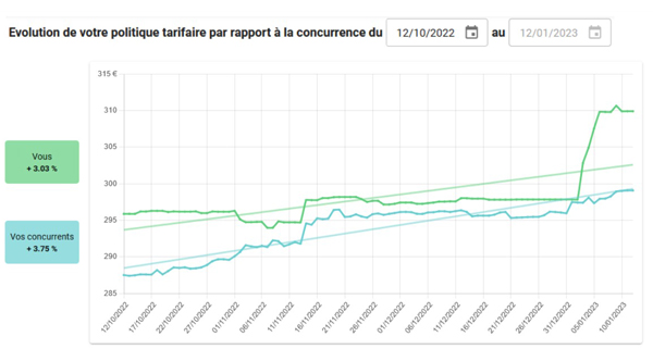 Module Trends - Mesurez l'inflation